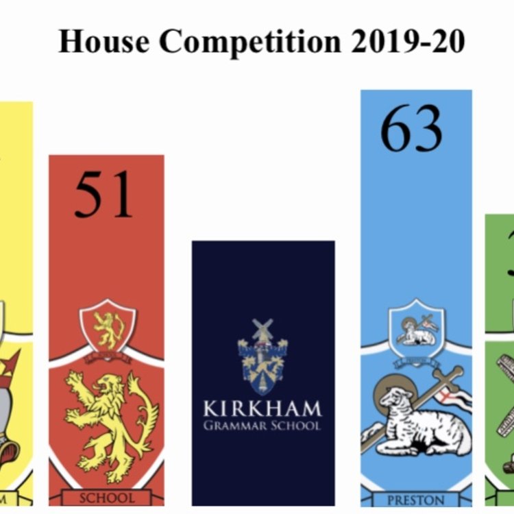 Image of KGS House Competition 2019-20 back up and running!